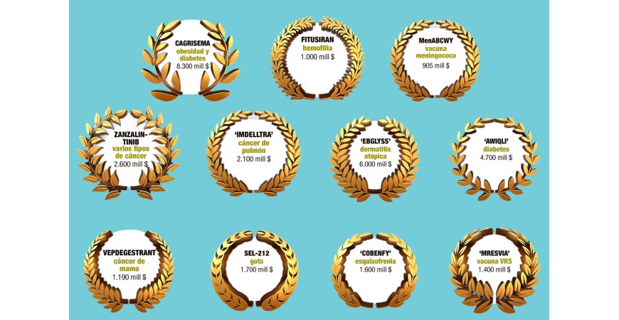 Once futuros superventas que transformarán la Medicina